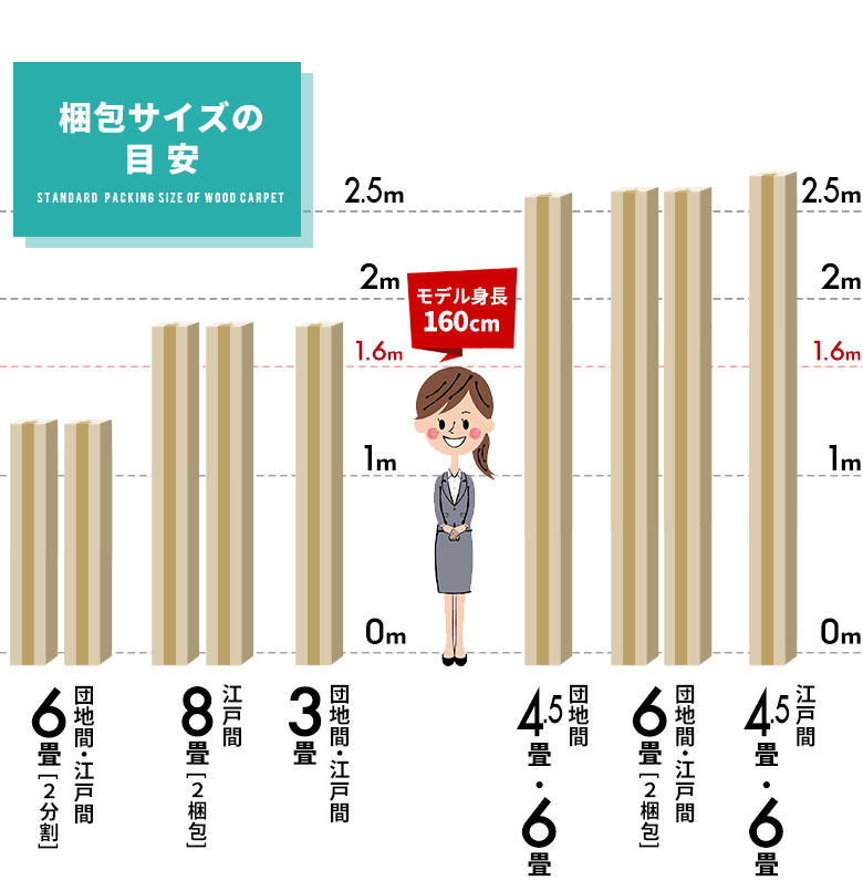 梱包サイズの目安