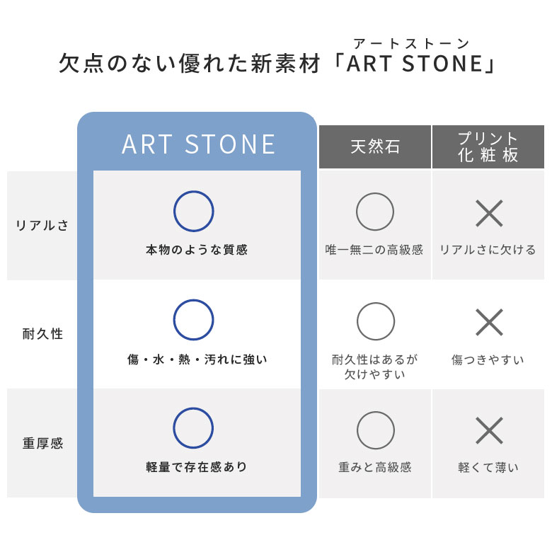 ART STONEの魅力