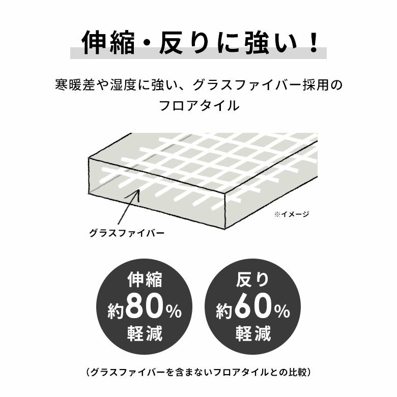 置くだけ簡単施工のモダンなストーン調フロアーシートでDIY SOLUM 約2畳